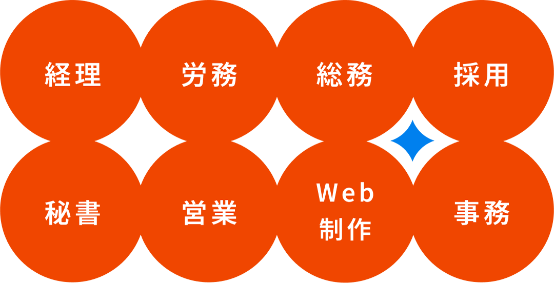 経理・労務・総務・採用・秘書・営業・Web制作・事務